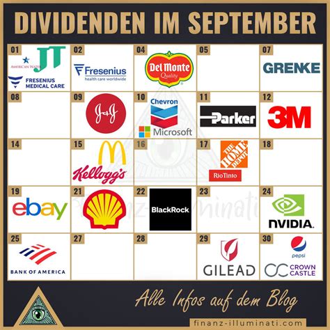 Dividende von Burberry im September 2